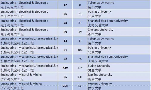 2019人大版大学排行_清华排名亚洲第一 2019最新亚洲大学排行榜出炉