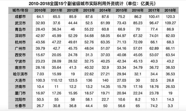 2019年外资零售排行_2019年第一周外资买入排行榜 跌停板抄底康美药业