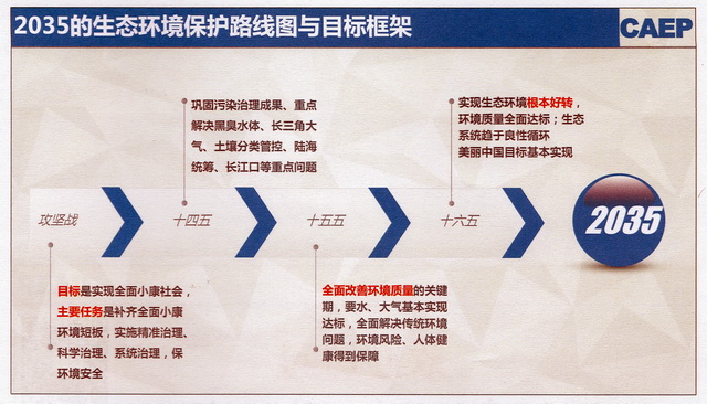 独家│到2035年，“美丽中国”将会是这样一幅图景