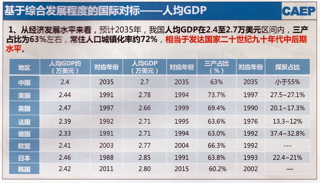 独家│到2035年，“美丽中国”将会是这样一幅图景