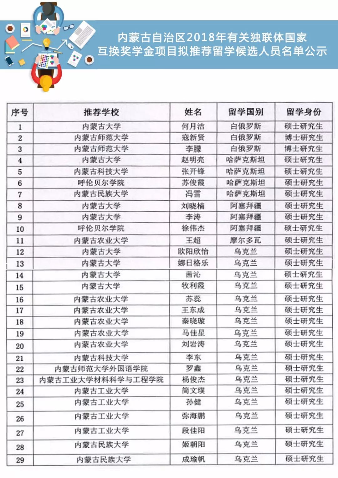 独联体成员国人口_欧盟成员国人口排名(2)