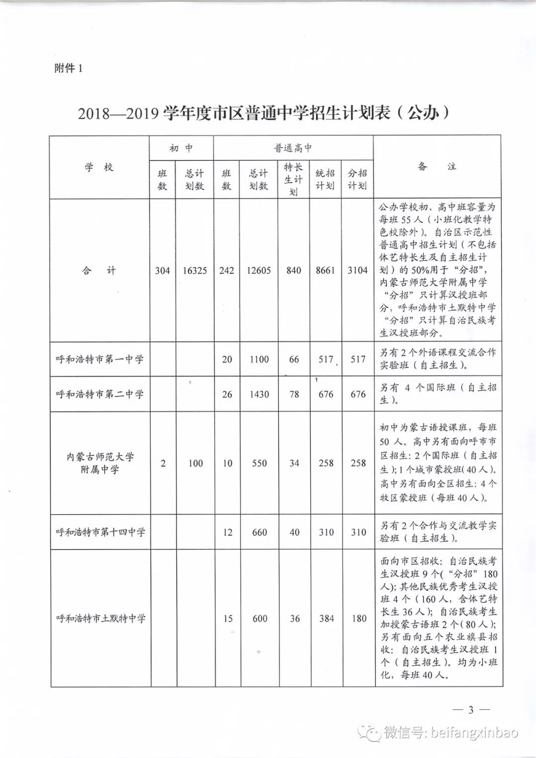 呼和浩特2018年招生入学政策公布 6月23日小