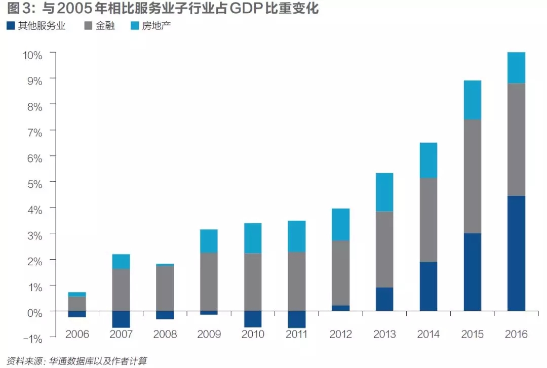 深度|史上罕见的结构性"金融膨胀"如何影响中国经济转型?|金融业_新浪财经_新浪网