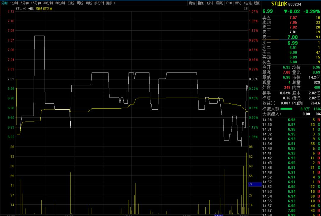 四分之一个股日换手率低于0.5%,地量会否见