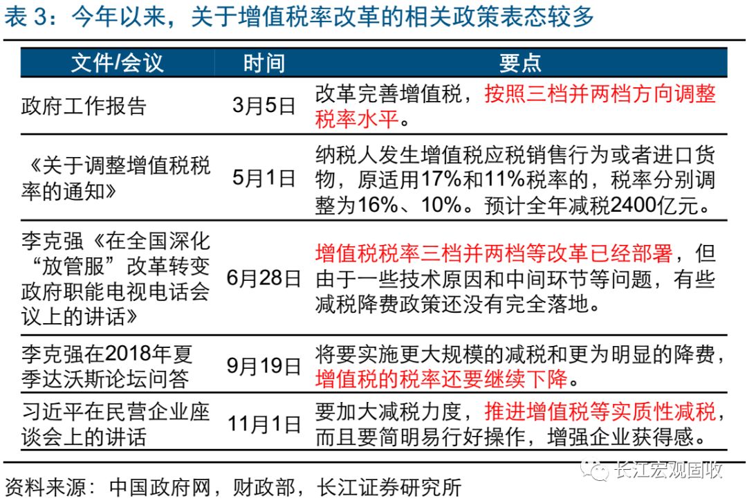 增值税占gdp比_增值税专用发票