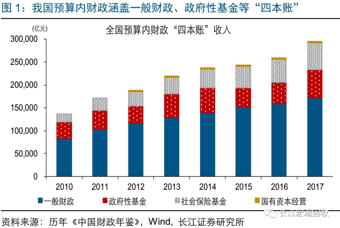 财税收入对gdp的贡献_第三产业对gdp贡献图