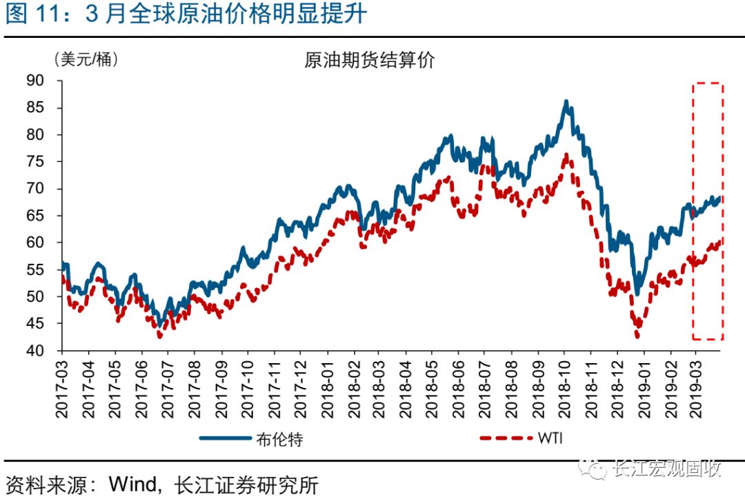 2019年3月宏观经济_2019年3月份宏观经济月报 春节错位扰动,经济数据偏弱