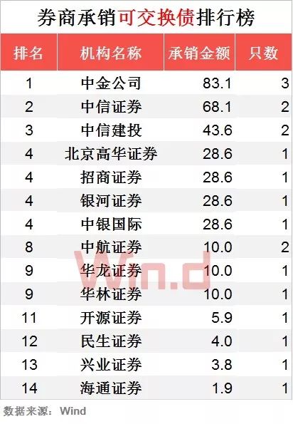 一建排名_情侣头像一男一女(3)