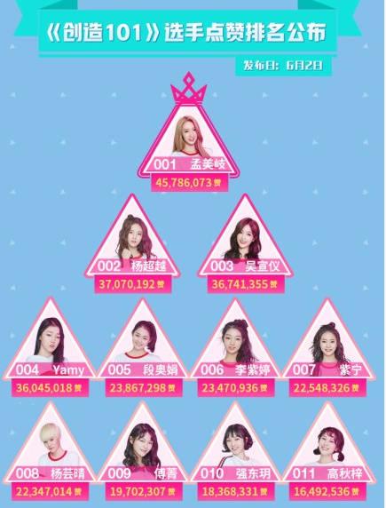 杨超越拿到101第二名却惨遭实名diss,快手旧照