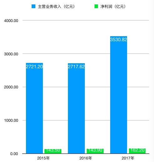 A股第一科技股富士康来了!市值达3906亿元