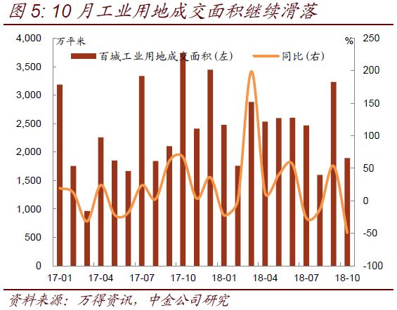 10月经济数据_10月经济数据预测