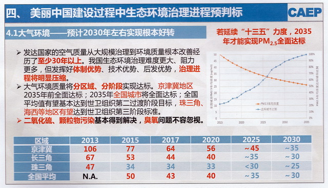 独家│到2035年，“美丽中国”将会是这样一幅图景