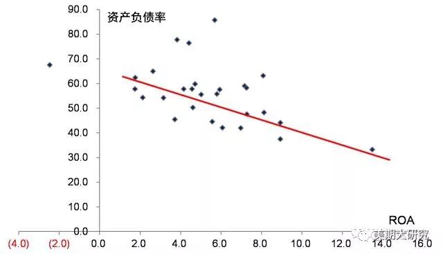 人口转变模型_人口转变 体制转轨与养老保障模式的可持续性(2)