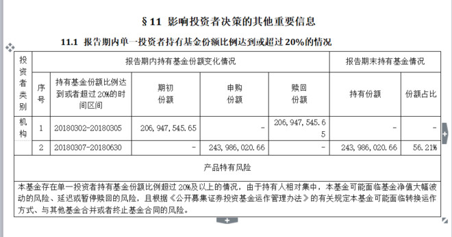 三份报告 我没看明白基金公司到底持有多少份