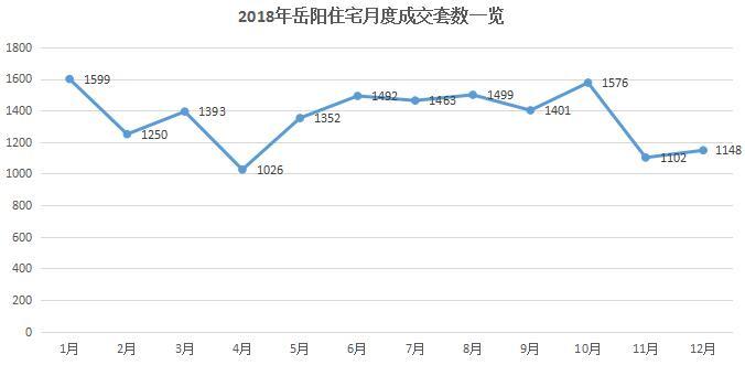 岳阳楼区gdp2018_岳阳楼区2018年国民经济和社会发展统计公报