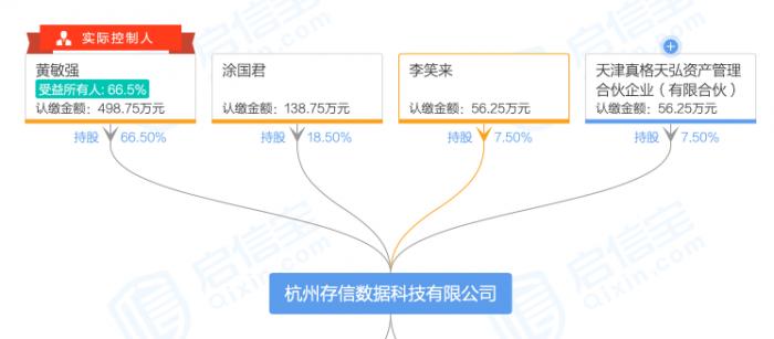 存信网科技,存信网科技(北京)股份公司