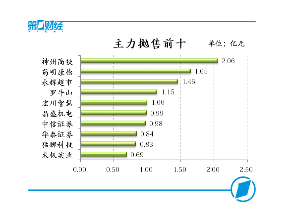 苹果概念引领A股反弹,中小板指强势补缺