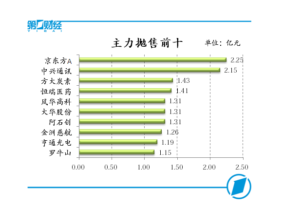 A股持续深幅回调,权重护盘上证50逆市飘红