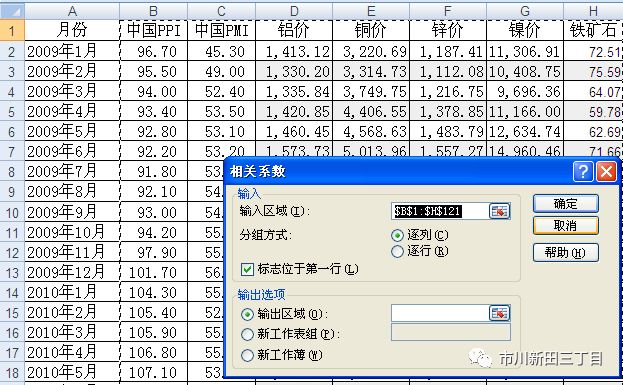gdp和ppi的关系_红楼梦人物关系图(3)