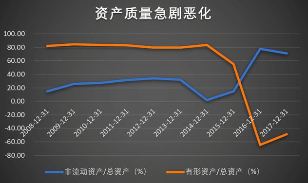 趁中国芯痛 蹭心脏病药 卸妆前盈利14亿 卸妆后