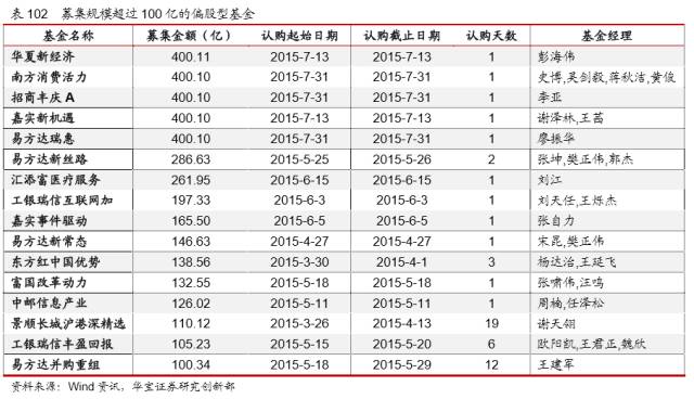 在熊市时候思考一个牛市的问题|牛市_新浪财经