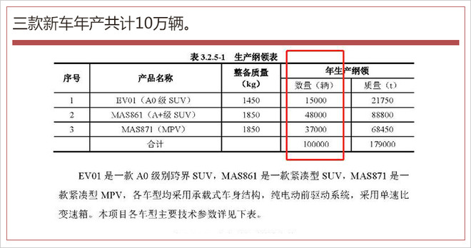 解决造车资质问题 爱驰有望收购陆风汽车50%股份