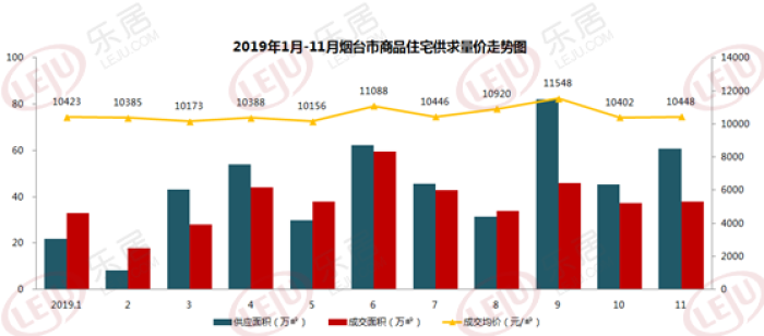 2020烟台房地产销售_中建洋房壹号4室2厅建面196平