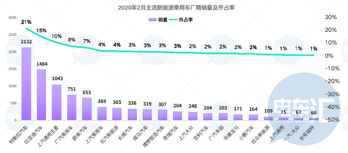 宁德时代被LG化学超越，全球动力电池格局生变