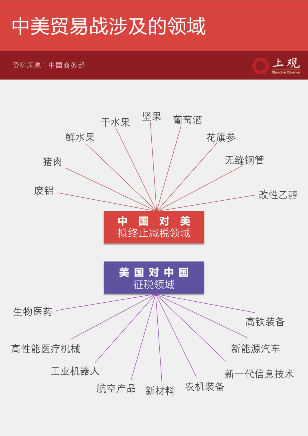 割肉 还是 捡便宜 ?贸易战让A股如此惨烈,可以