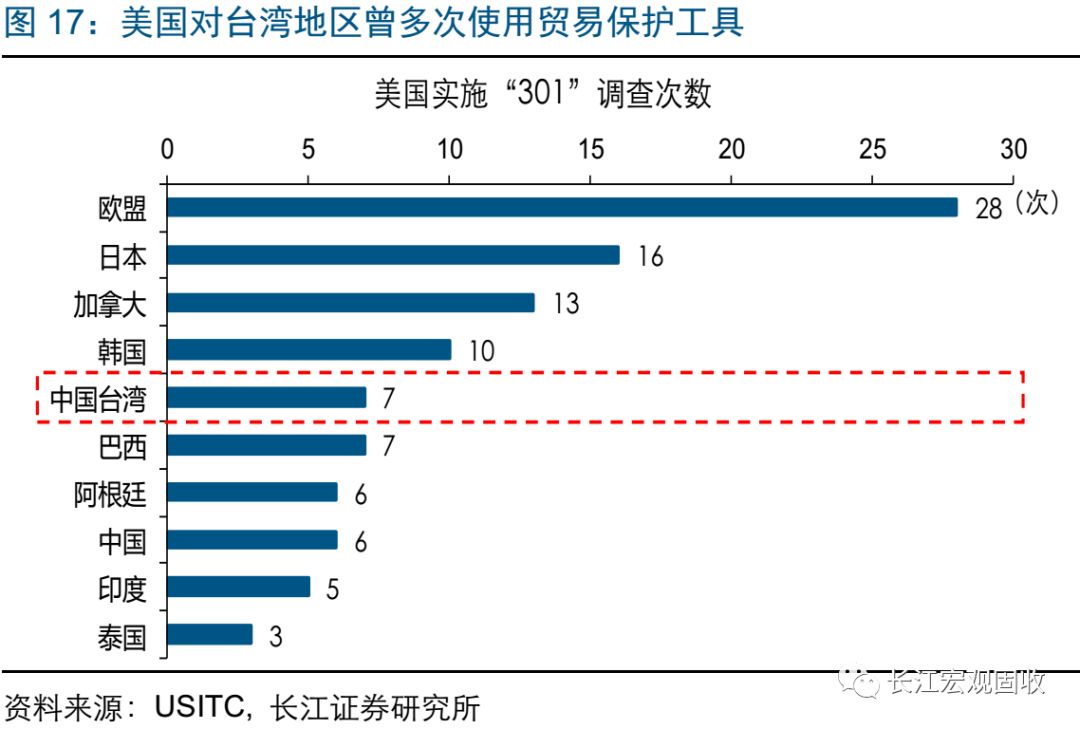 台湾gdp80年代_80年代中国GDP最高的十座城市(3)
