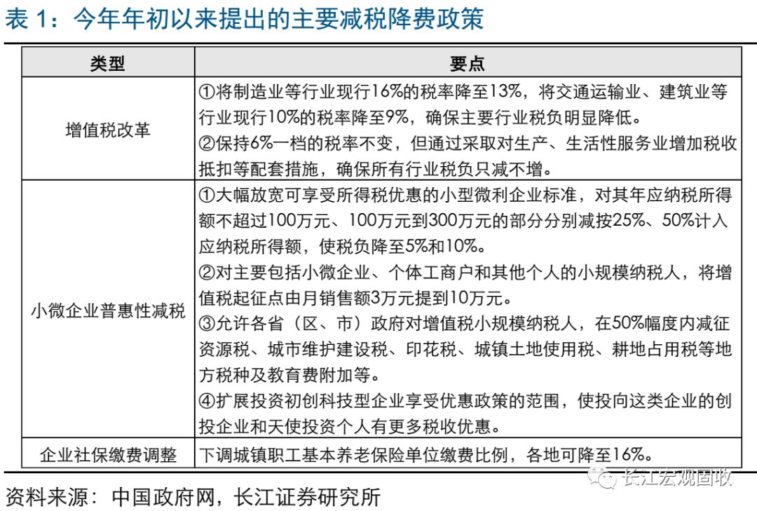 gdp高财政税收抵_经济向好 财政税收收入保持较高增长(2)