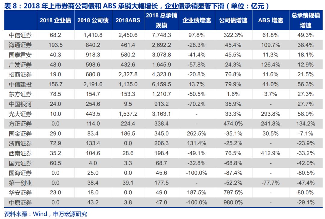 gdp对证券行业的影响_第三产业对gdp贡献图(2)