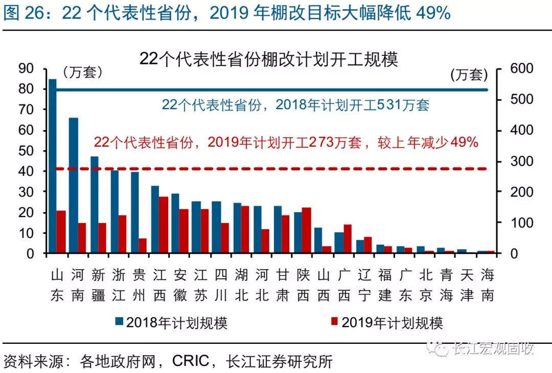 2019宏观经济数据_通联数据 2019年宏观经济及资产配置 股市 楼市见底了吗