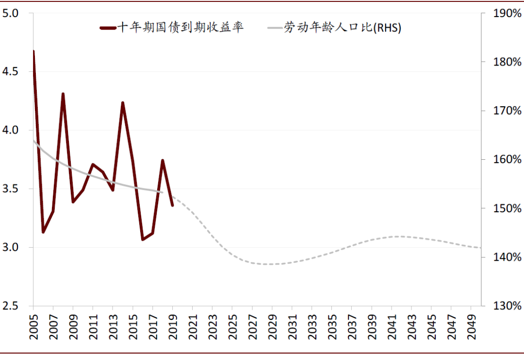 人口股估值_人口普查
