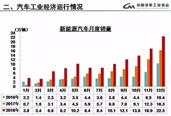 中国的新能源汽车市场,需要透过现象看本质