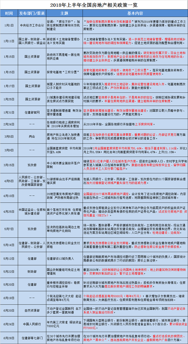 2018昆明购房最全政策盘房产新闻点! 你想知道的全部在这里!