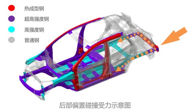 给你更多保护！这两台合资SUV安全系数贼高，最低竟还不到14万