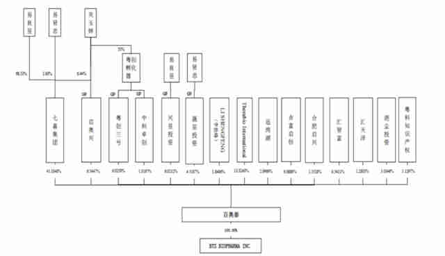 博时现金宝靠谱吗 - 北汽新能源EX3完成全球首次电动汽车三车双重碰撞测试