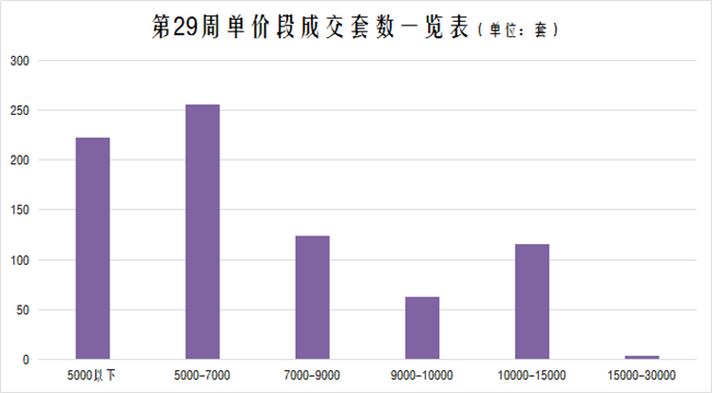 兰州市城关区各街道人均GDP_2017兰州各区县经济数据 GDP增速排名 城关逼近千亿(2)
