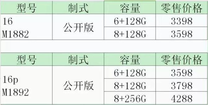 黄章回应魅族16顶配版售价 4000元就够了