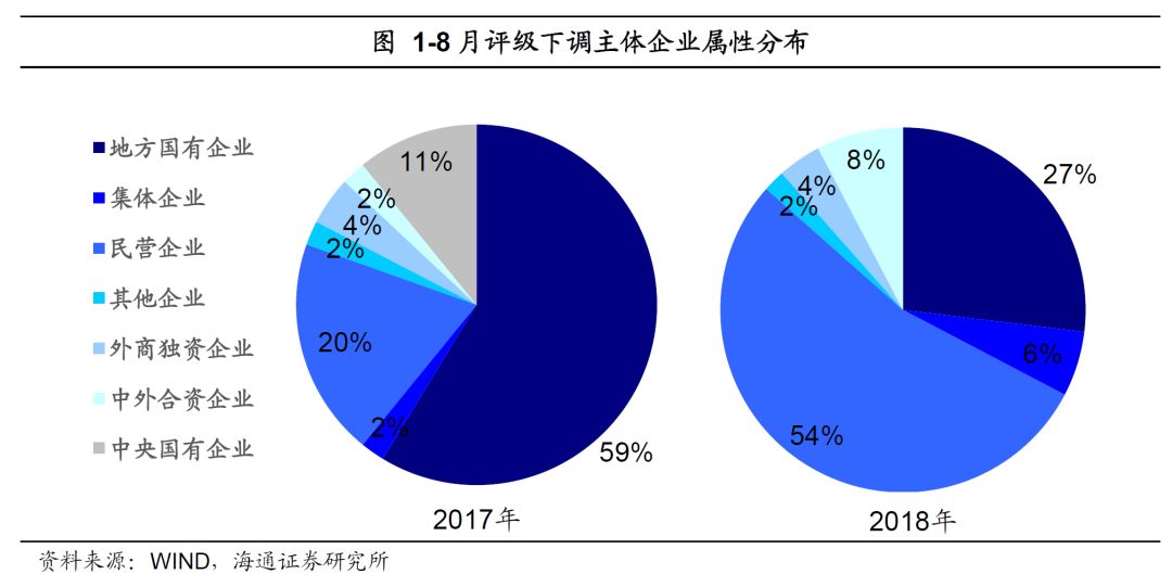 收入证明_金融企业 营业收入(3)