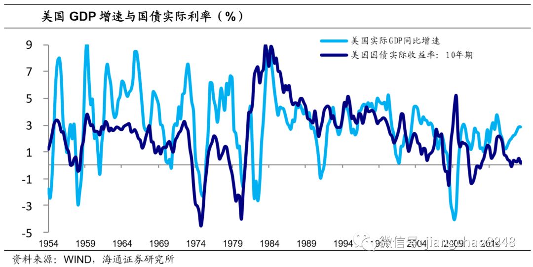 美国gdp通胀利率_耶伦的噩梦 美联储加息的窗口已经关闭