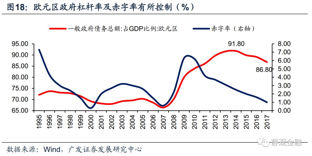 18年经济衰退_双语阅读 经济增长与经济衰退程度挂钩