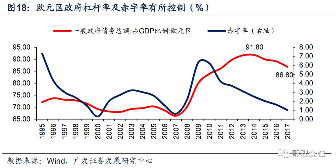 2019年欧洲经济现状_欧洲经济走势2019 2019