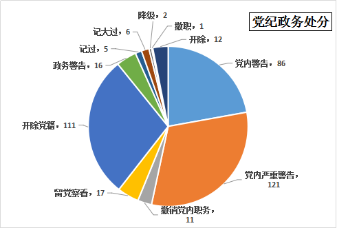 灵璧人口_灵璧县第七次全国人口普查公报(2)