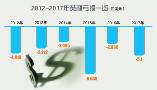 英利纽交所退市进入倒计时