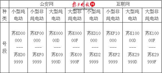 后天起扬州启用新能源汽车专用号牌 苏K开头