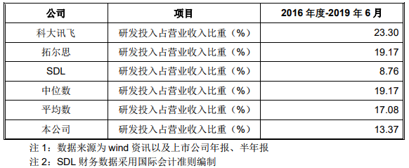 「昌盛国际怎么样」深化改革扩大开放 更好服务创新发展