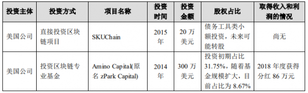 数码科技否认蹭热点:2015年布局区块链 收益有滞后性