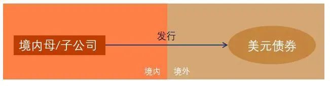 圖片來源:智信研究根據(jù)公開資料院整理